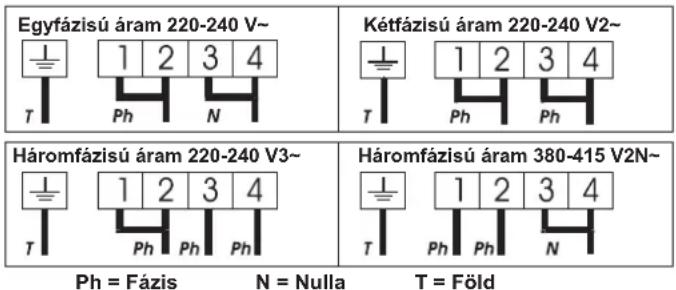 CANDY PCT25CBCH64CCB - Csatlakoztatás a sorkapcson talalható érintkezokhöz - 1