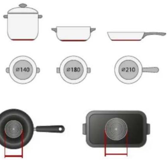 CANDY CDIC 30 - Selection of cooking vessels - 8