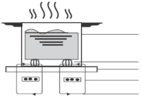 CANDY CDIC 30 - Algumas informações sobre cozinha com inducao - 1