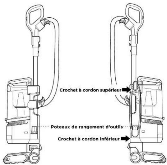 SHARK Rotator Lift Away LA502 - CONSIGNES DE SÉCURITÉ IMPORTANTES - 1