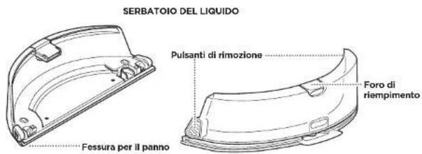 SHARK Ai Robot Vacmop RV2001WD - ACQUISIRE FAMILIARITÀ CON SHARK® AI ROBOT VACMOP - 3