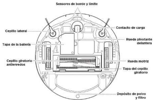 Sensores de borde y límite Cepillo lateral Tapa de la batería Cepillo giratorio antienredos Contacto de carga Rueda pivotante delantera Rueda motriz Tapa del cepillo giratorio Depósito de polvo y filtro