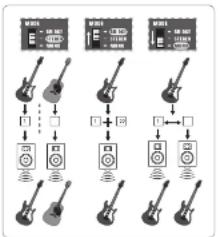 BEHRINGER KM1700 - FR Etape 2 : Réglages - 2