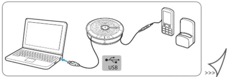 USB