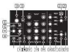 BEHRINGER Poly D - POLY D Controls - 3