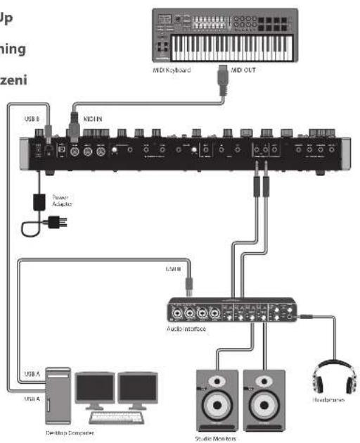 BEHRINGER Poly D - POLY D Hook-up - 1