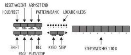 BEHRINGER Poly D - POLY D Sequencer Operation - 1