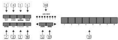 BEHRINGER ODYSSEY - Tylny panel - 2