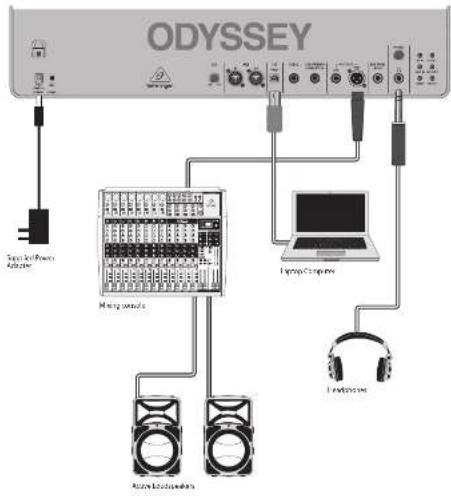 BEHRINGER ODYSSEY - ODYSSEY Hook-up - 1