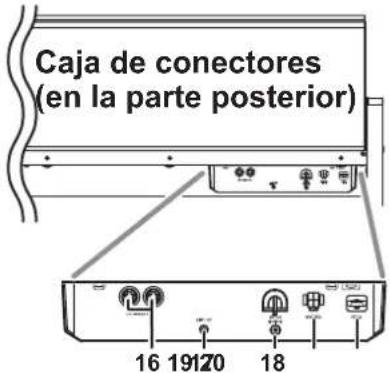 KORG LP380U - Partes y sus funciones - 2