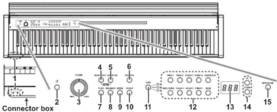 KORG LP380U - Parts and their functions - 1