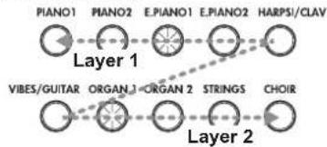 KORG LP380U - Playing two sounds at the same time (Layer mode) - 2