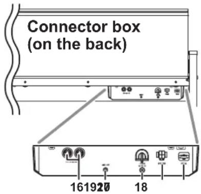 KORG LP380U - Parts and their functions - 2