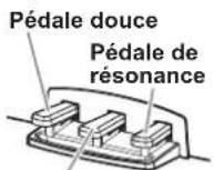 KORG LP380U - Utilisation de pédales - 1