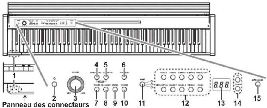 KORG LP380U - Parties et leurs fonctions - 1