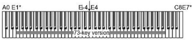 KORG LP380U - Performing with another person (Partner mode) - 2