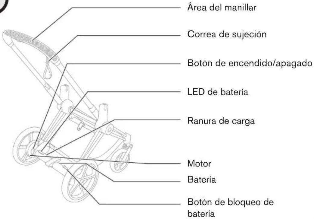 CYBEX ePRIAM - ESTRUCTURA Y FUNCIÓN DEL CARRITO - 2