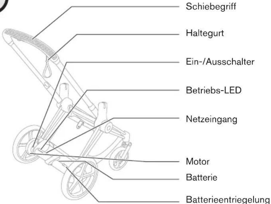 CYBEX ePRIAM - LAYOUT UND FUNKTION DES KINDERWAGENS - 2