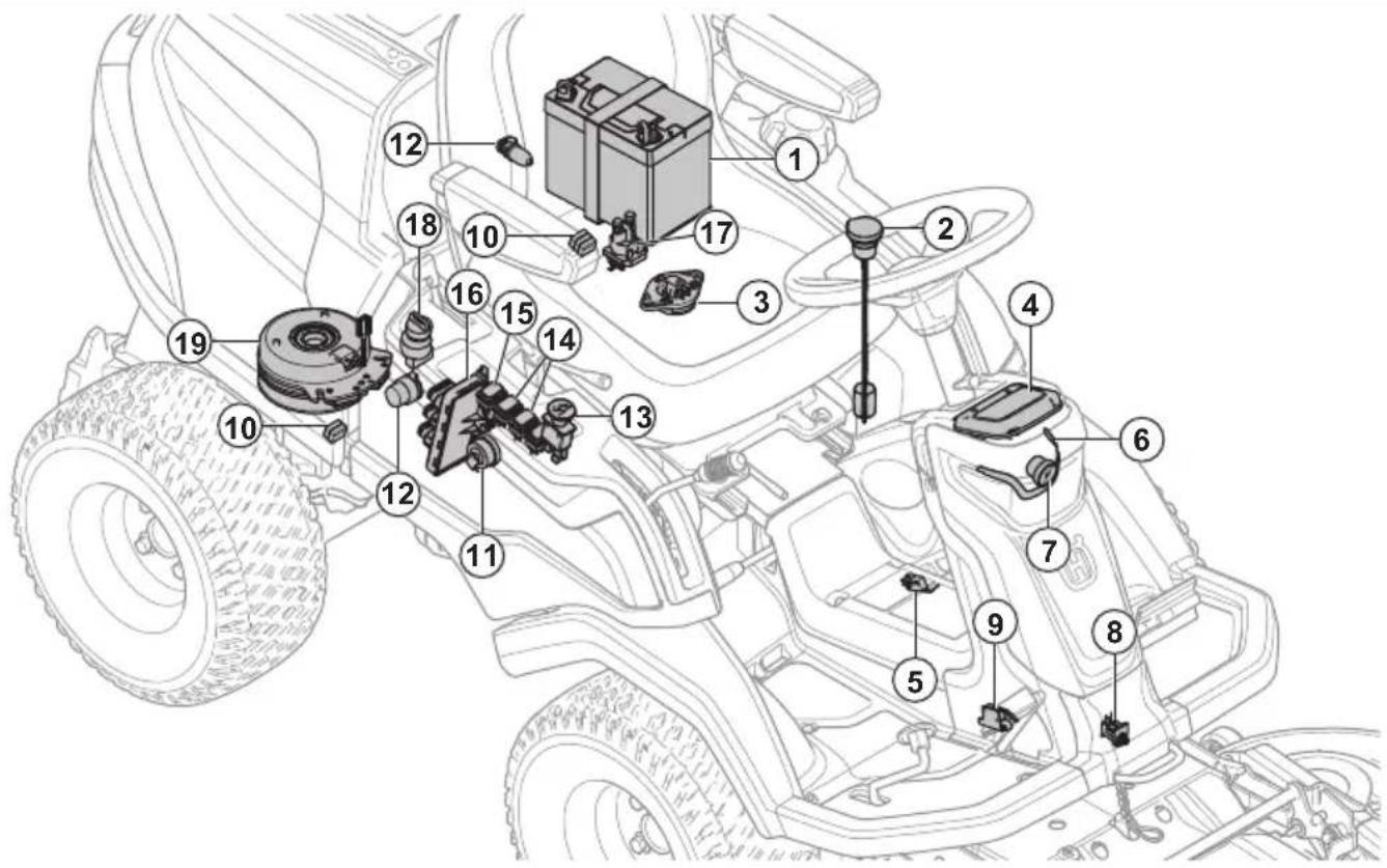 HUSQVARNA R 420TsX AWD - Verzeker uw product - 2