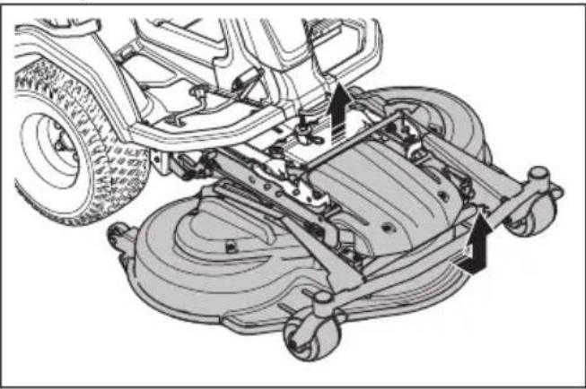 HUSQVARNA R 420TsX AWD - So bringen Sie das Mähdeck in die Wartungsposition - 2
