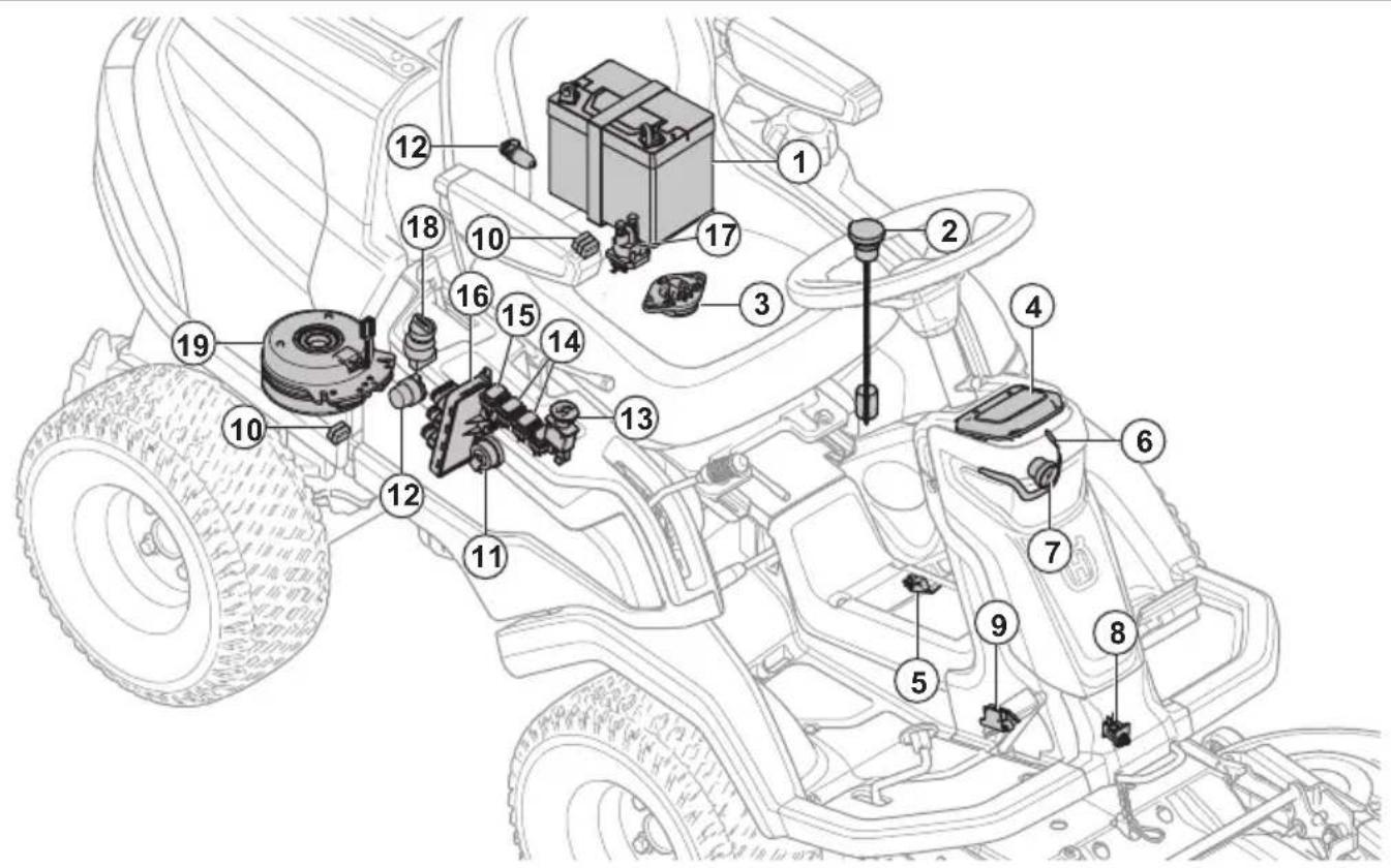 HUSQVARNA R 420TsX AWD - Versichert Sie Ihr Gerät - 2
