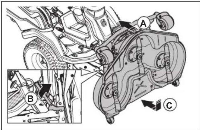 HUSQVARNA R 420TsX AWD - So bringen Sie das Mähdeck in die Mahposition - 1