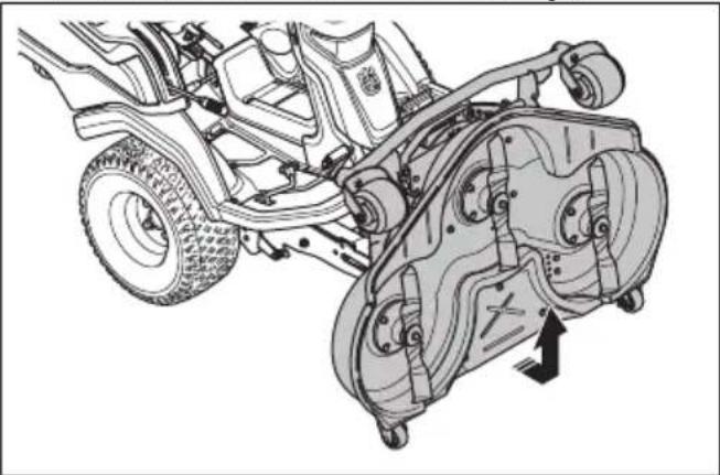 HUSQVARNA R 420TsX AWD - So bringen Sie das Mähdeck in die Wartungsposition - 3