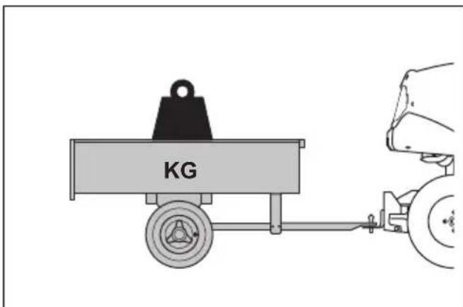 HUSQVARNA R 420TsX AWD - Sécurité lors du remorquage - 1