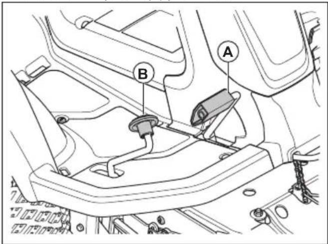 HUSQVARNA R 420TsX AWD - Pour utiliser le produit - 2