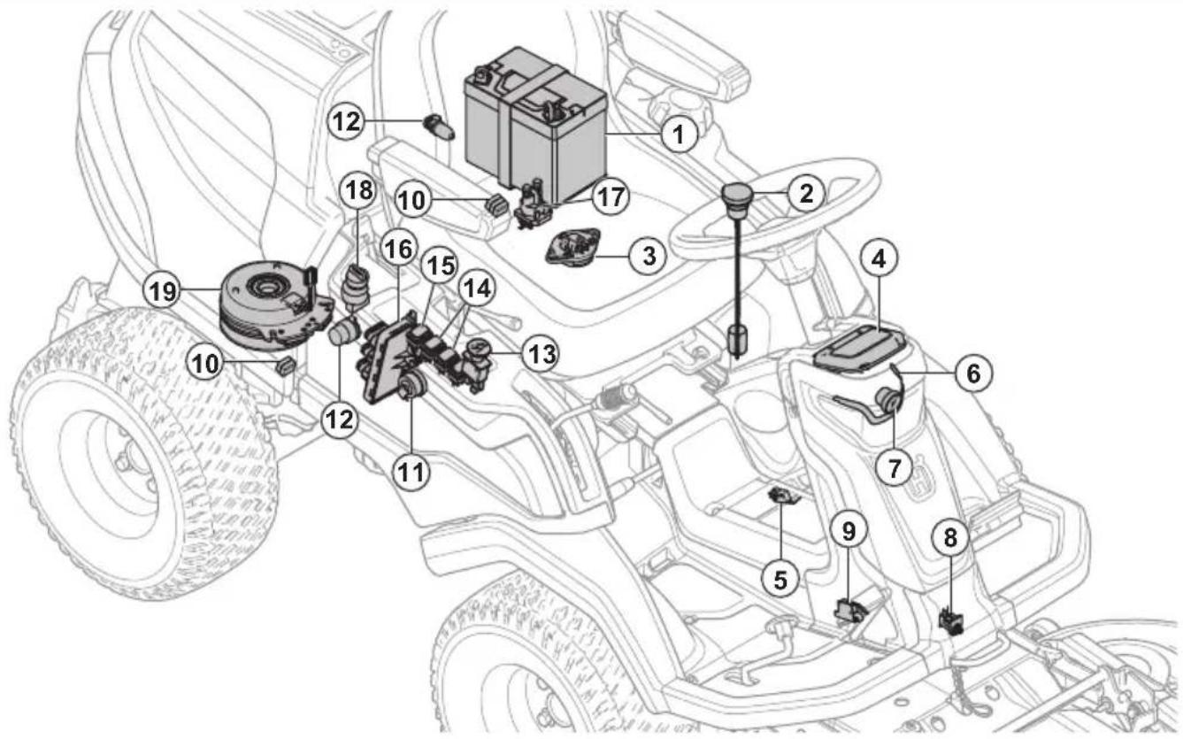 HUSQVARNA R 420TsX AWD - Assurez votre produit - 2