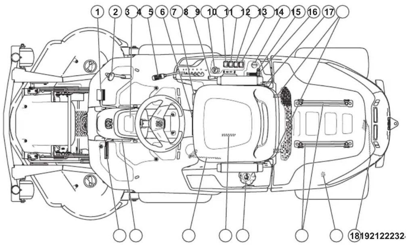 HUSQVARNA R 420TsX AWD - Versichert Sie Ihr Gerät - 1