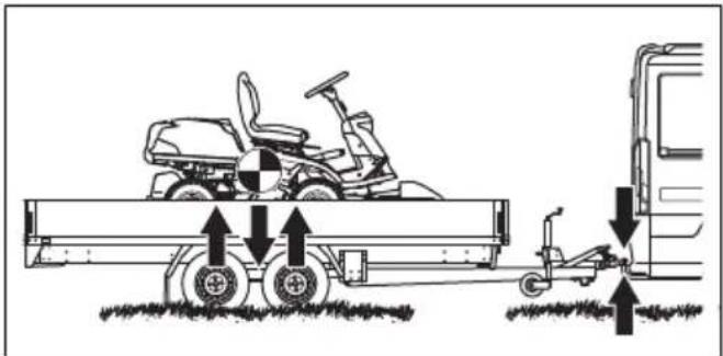 HUSQVARNA R 420TsX AWD - Pour fixer le produit sur une remorque en vue de son transport - 4