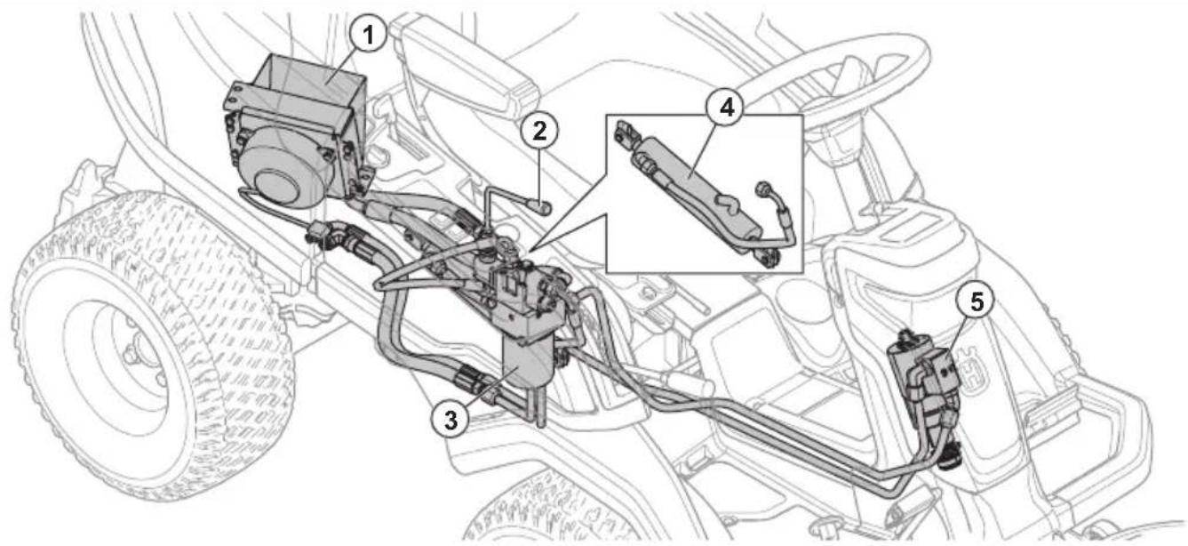 HUSQVARNA R 420TsX AWD - Betriebsstundenzahler - 2