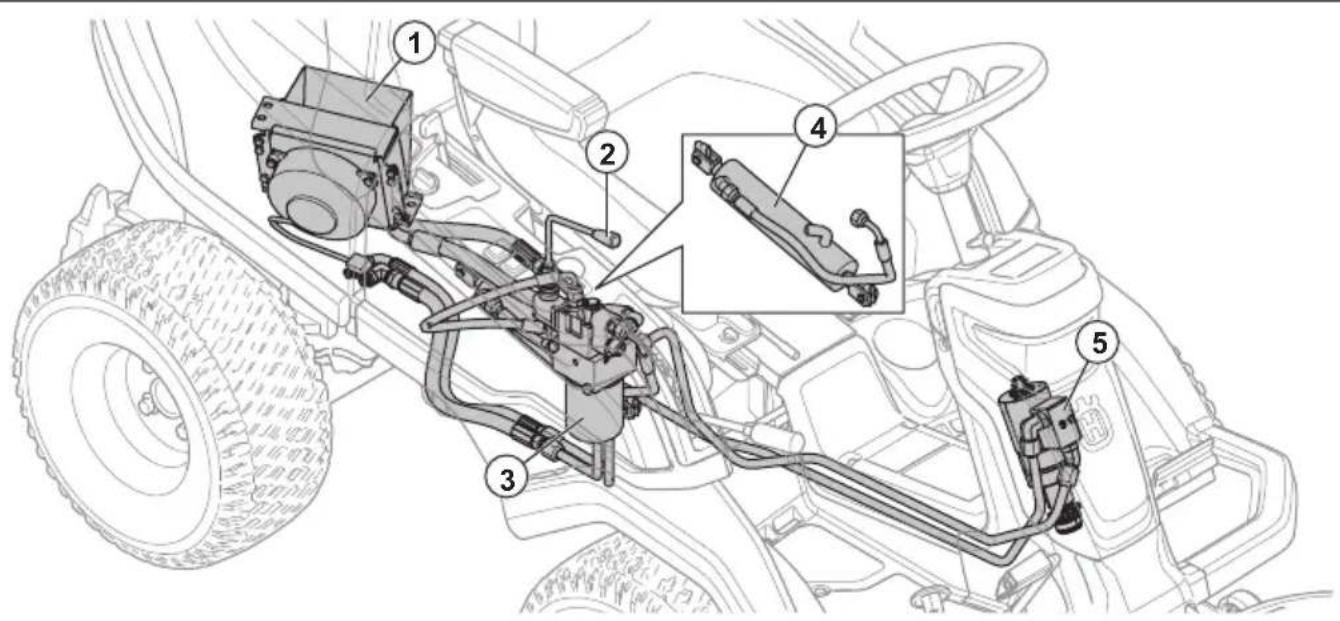 HUSQVARNA R 420TsX AWD - Pregled hidravlicega problema - 1