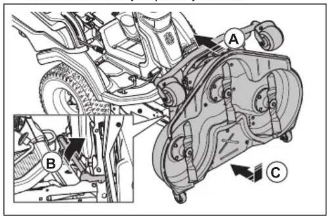 HUSQVARNA R 420TsX AWD - Nastavitev kosišča v položaj za kosnjo - 1