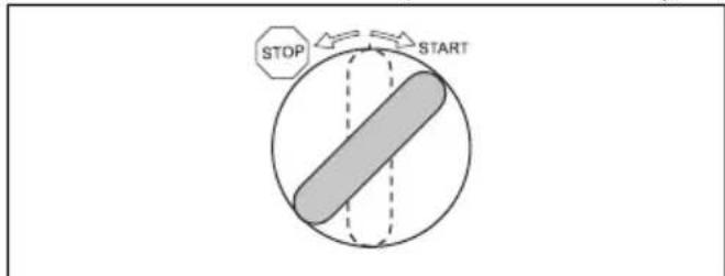 HUSQVARNA R 420TsX AWD - Pour démarrer le moteur - 4