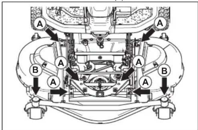 HUSQVARNA R 420TsX AWD - So schmieren Sie das Mahdeck - 1
