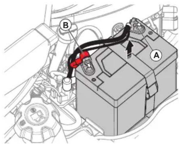 HUSQVARNA R 420TsX AWD - Pour remplacer la batterie - 3