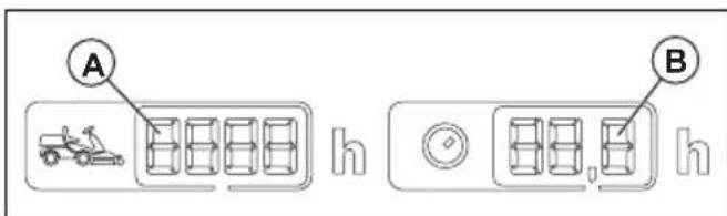HUSQVARNA R 420TsX AWD - Compteur hora - 1