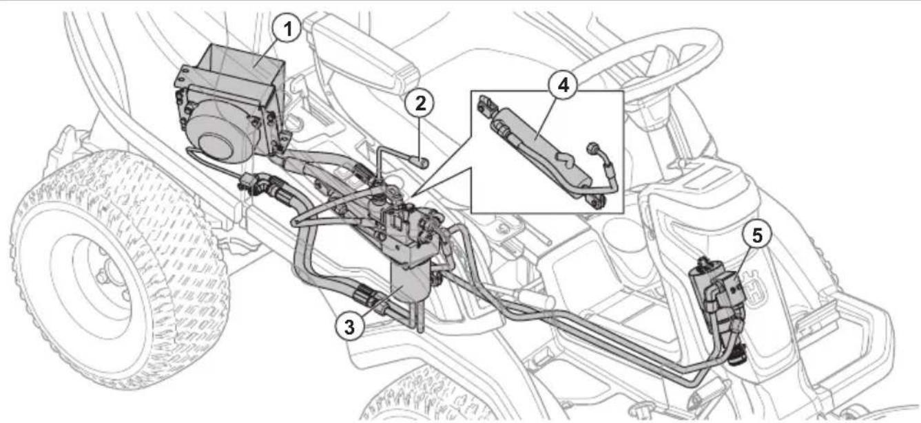 HUSQVARNA R 420TsX AWD - Compteur hora - 2