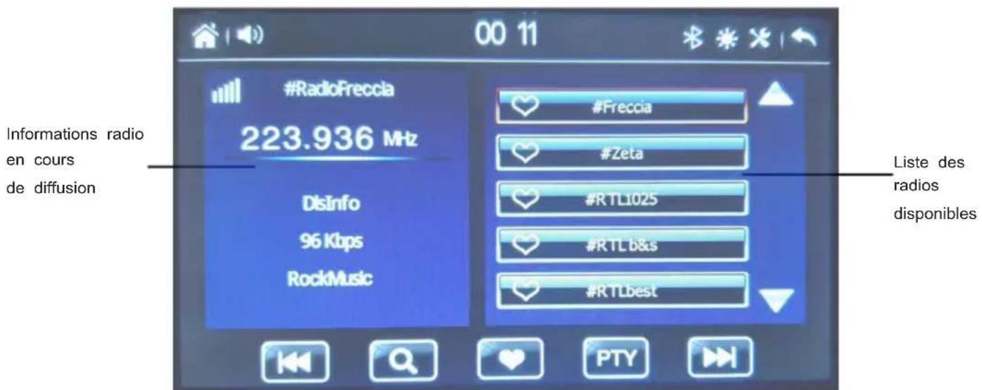 Trevi MDV 6380 DAB - Analyse - 1