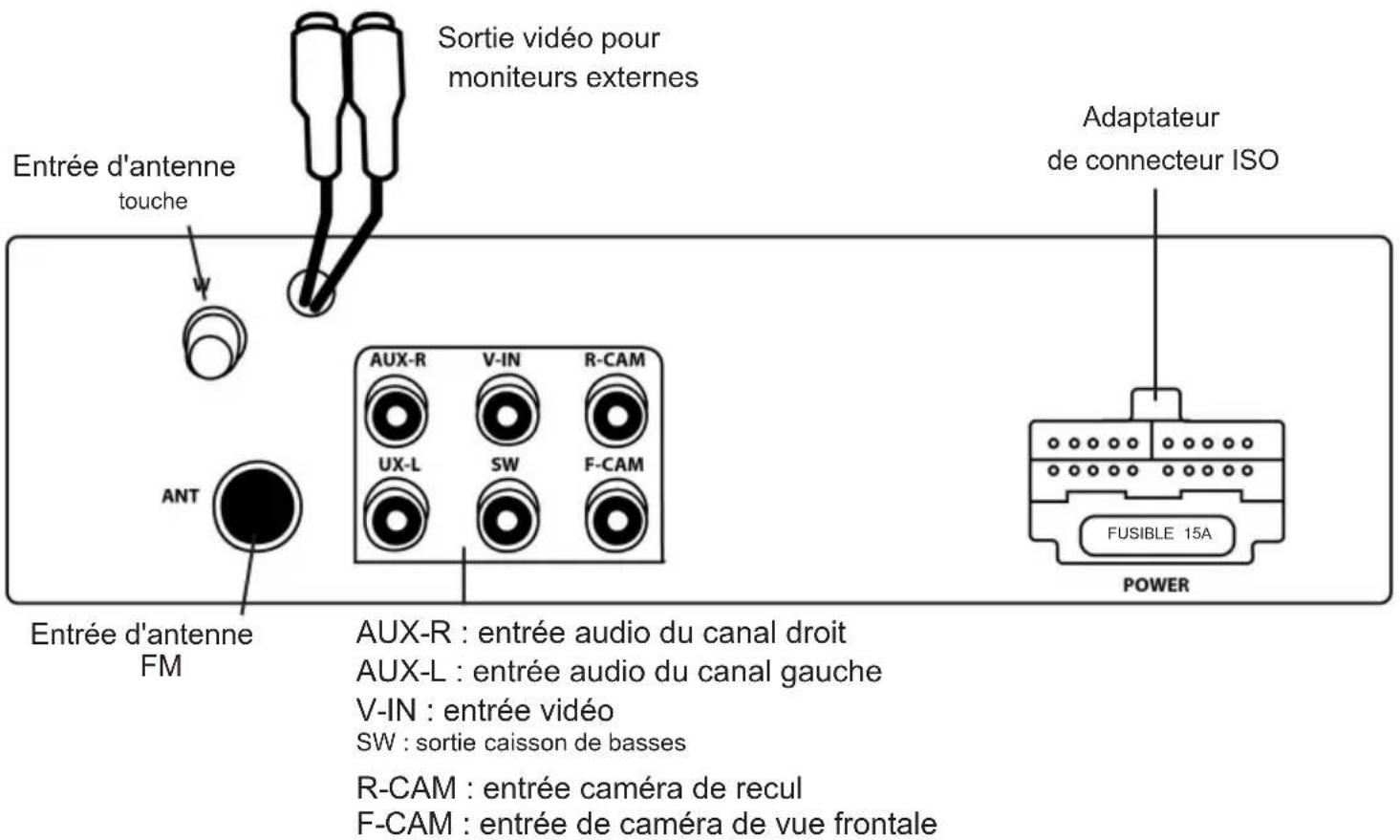 Trevi MDV 6380 DAB - Attention: - 1
