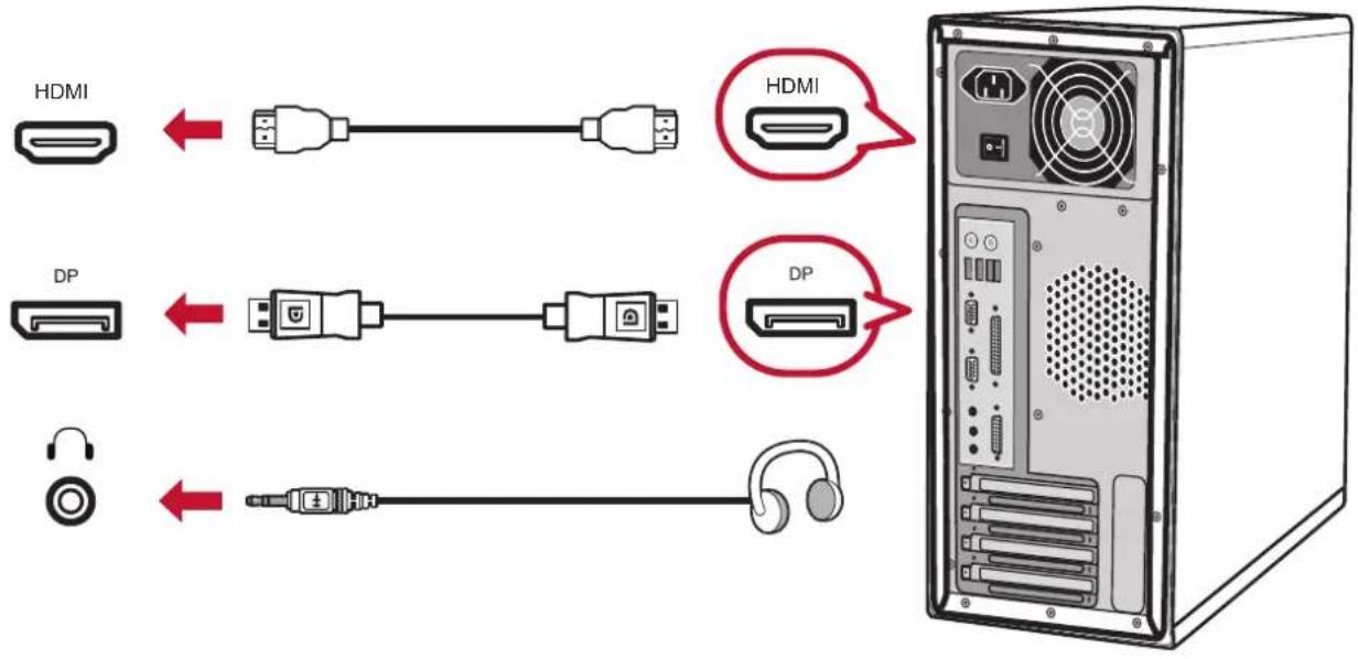 VIEWSONIC VX Series VX27052KPMHD - Branchement de péripériques externes - 2