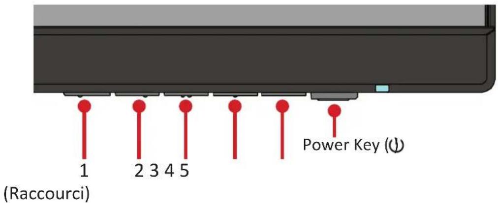VIEWSONIC VX Series VX27052KPMHD - Utilisation des touches du panneau de commandes - 1