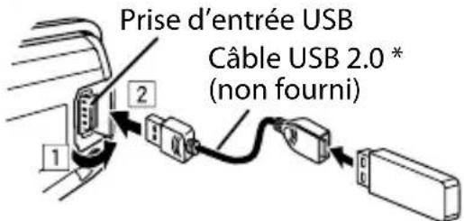 AT&T TL7612 - Lecture d'un périphérique USB - 1