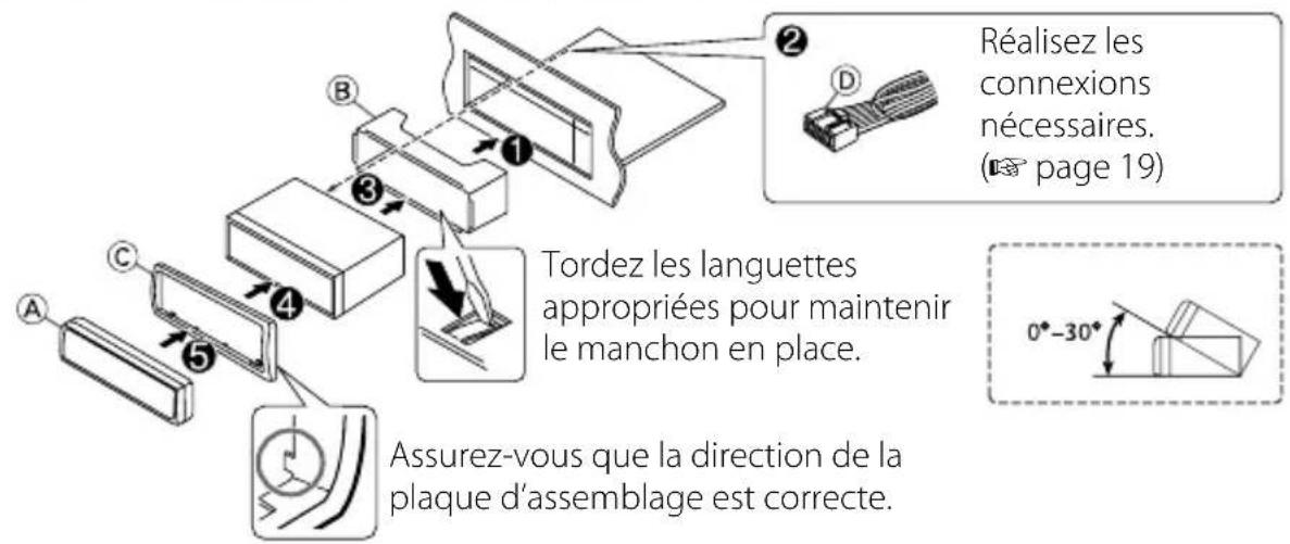 AT&T TL7612 - Installation de l'appareil - 2