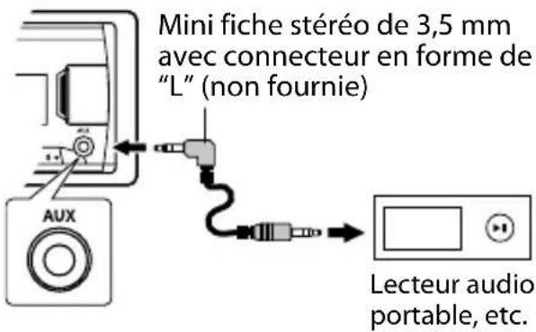 AT&T TL7612 - Lecture d'un appareil extérieur depuis AUX - 1