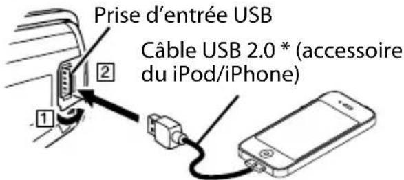 AT&T TL7612 - Lecture d'un iPod/iPhone - 1