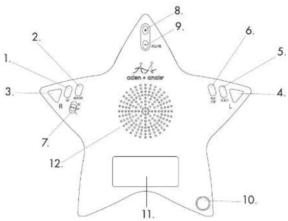 Aden + Anais serenity star 9902G - LOCATION OF PARTS AND CONTROLS - FRONT - 1