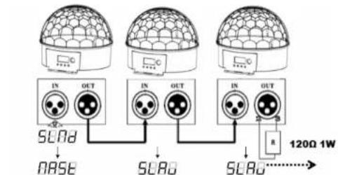 BEHRINGER Eurolight Diamond Dome DD610 - Contrôle maitre/esclave - 1